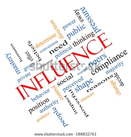Influence Word Cloud Concept angled with great terms such as example, control, beliefs and more.