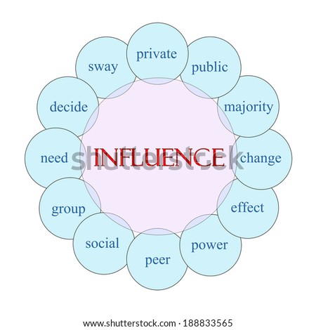Influence concept circular diagram in pink and blue with great terms such as private, change, effect and more.