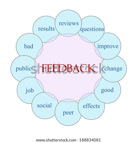 Feedback concept circular diagram in pink and blue with great terms such as reviews, questions, improve and more.
