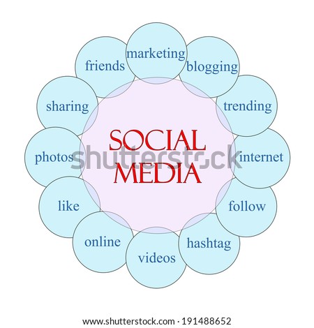 Social Media concept circular diagram in pink and blue with great terms such as marketing, trending, internet and more.