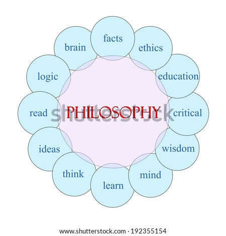 Philosophy concept circular diagram in pink and blue with great terms such as facts, ethics, education and more.