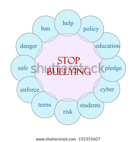 Stop Bullying concept circular diagram in pink and blue with great terms such as help, cyber, students and more.