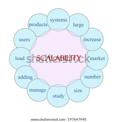 Scalability concept circular diagram in pink and blue with great terms such as systems, large, increase and more.