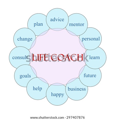 Life Coach Word Circle Concept with great terms such as advice, mentor, learn and more.