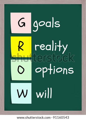 The acronym GROW, goals, reality, Options, Will, on colorful sticky notes on a chalkboard making a great concept.