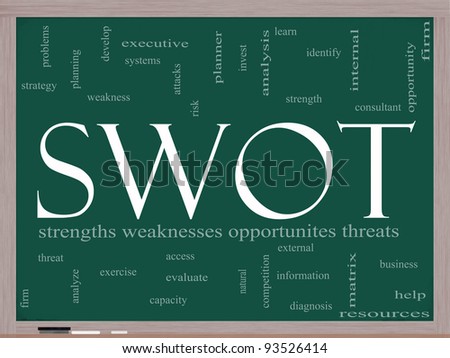 SWOT, strength, weakness, opportunities, threats word cloud concept on a blackboard with terms such as planning, consultant, firm, help, matrix, and more.