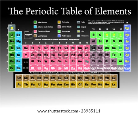 table of elements. Periodic Table of Elements