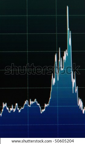 Graph of financial data on a computer monitor showing a peak in value