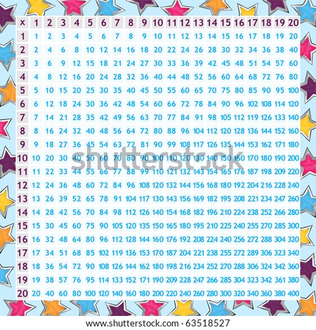 multiplication times table chart up. printable times tables