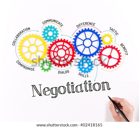 Business Gears and Negotiation Mechanism