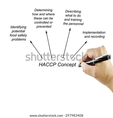 Woman hand writing HACCP concept on white background for use in manufacturing(Training and Presentation)