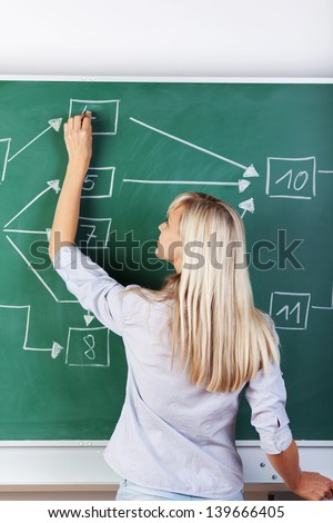 Female teacher standing with chalk in hand close to green board teaching in the class room