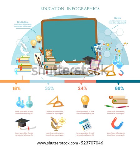 Education infographic, open book of knowledge, back to school, different educational supplies, infographic effective modern education template design.