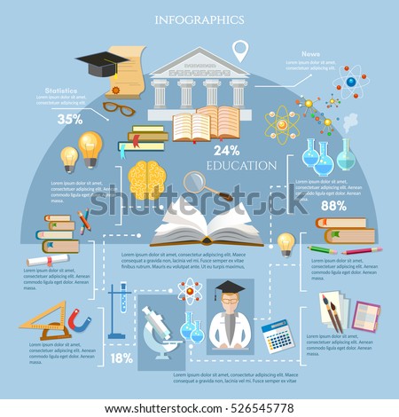 Education infographic elements student learning vector. Open book of knowledge, back to school, different educational supplies, infographic effective modern education template design vector