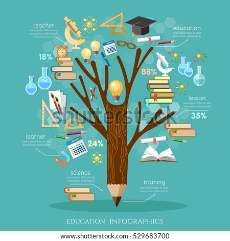 Education, tree of knowledge, open book of knowledge, effective modern education template design.