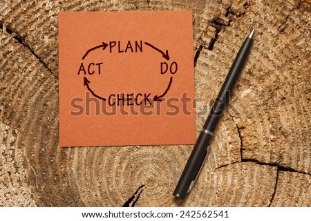 Quality management system plan, do, check, act concept written on paper on the wooden background. business concept