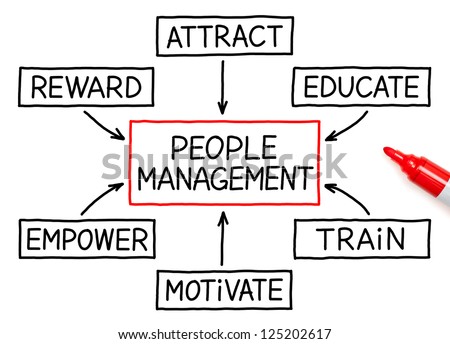 People Management flow chart and red marker on white.
