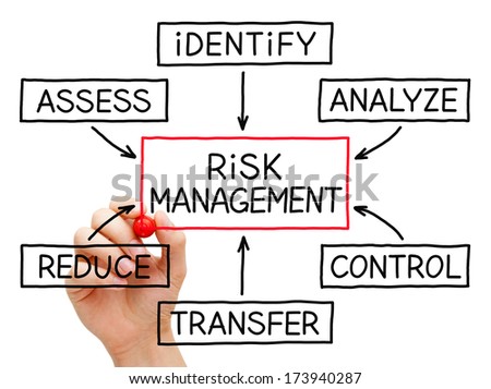 Hand Sketching Risk Management Flow Chart With Red Marker On Transparent Wipe Board.