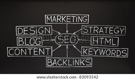 SEO flow chart made with white chalk on a blackboard