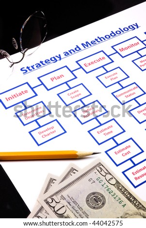 strategy and methodology with project processes. Glasses, pencil and money included
