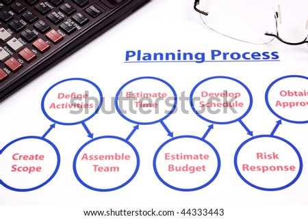 planning process flowchart with glasses and calculator