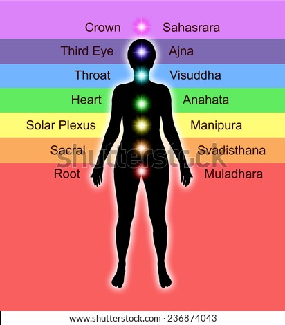 Simple diagram showing position of human chakras and their accepted names and colors