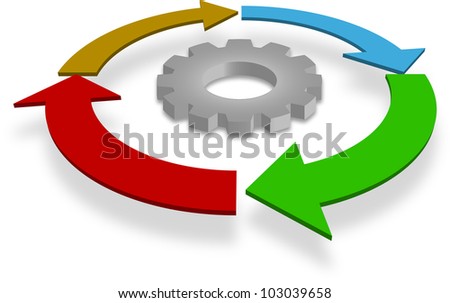 Gear and arrows, business process diagram concept in 3 D.