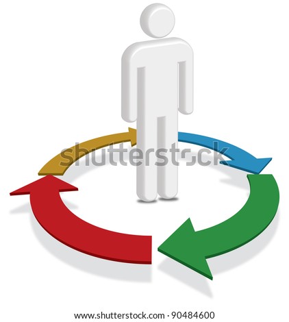Customer centric, user centered business diagram