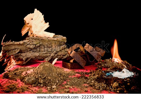 Five Elements, wood, clay, iron, fire, water, Tai Taijiquan concept