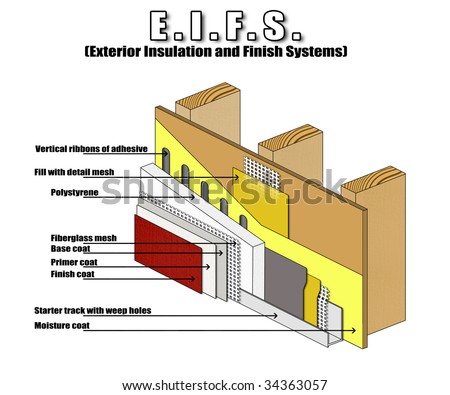 Synthetic Stucco