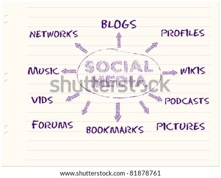 Handwritten Mind Map ,Social Media Concept,Vector Eps - 81878761 ...