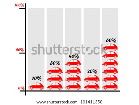 Graph On Cars