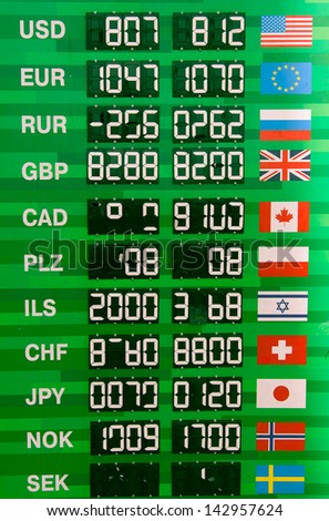 Rates of currency exchange