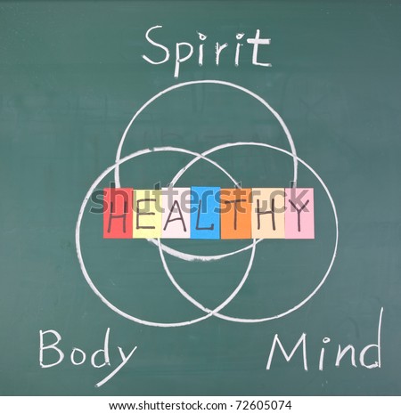 Healthy concept, Spirit, Body and Mind, drawing on blackboard