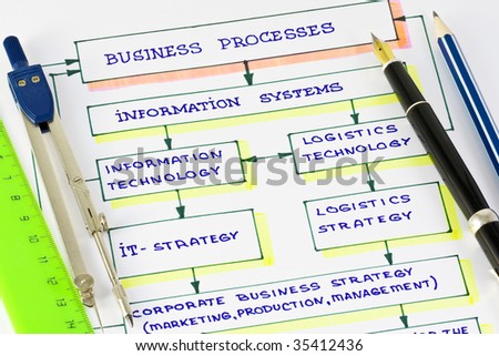 development pattern of business processes