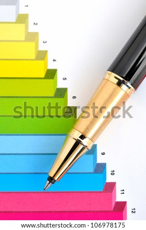 Step chart analysis for business