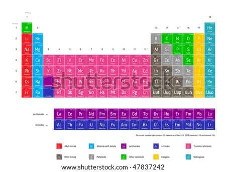 Helium Periodic Table. Complete periodic table of