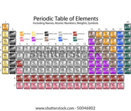 table of elements for kids. periodic table - kids