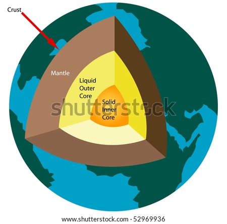 layers of earth. Diagram of Earth#39;s Layers