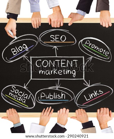 Photo of business hands holding blackboard and writing Content Marketing schema