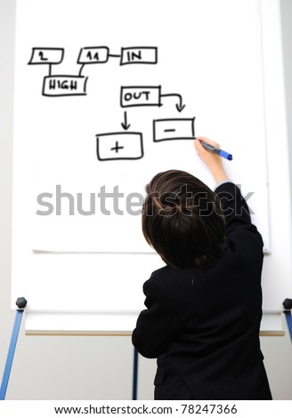 Little kid  drawing a table on a whiteboard