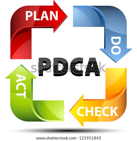 PDCA Plan-Do-Check-Act process