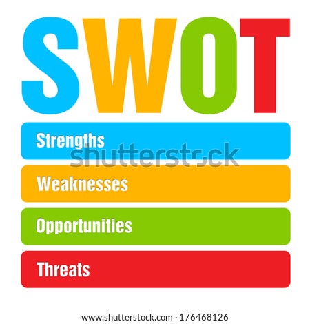 Colourful swot analysis business strategy management for everybody to understand the importance of a good business plan.