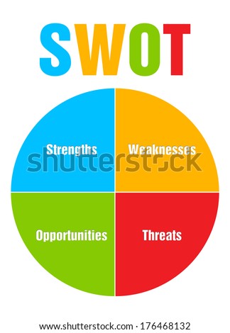 Colourful circle diagram illustration of SWOT analysis business strategy management divided on 4 equal parts. Perfect strategy for a good business plan.