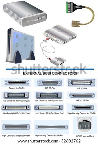 External Scsi