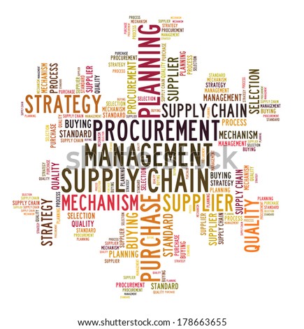 Supply chain word cloud
