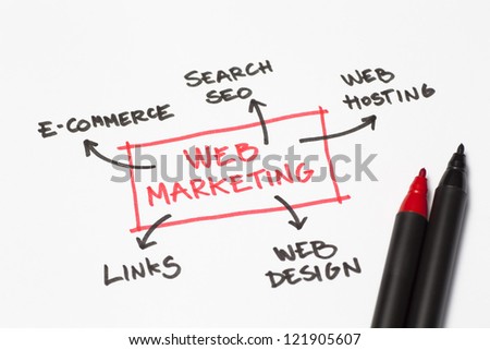 Web marketing flow chart