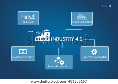 Industrial 4.0 Cyber Physical Systems concept ,Infographic Icons of industry 4.0 ,BIg data,cloud computing,augmented reality,automatic robotics,cps texts with blue background