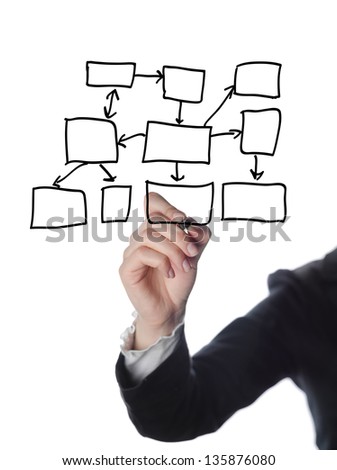 business man writing process flowchart diagram on whiteboard
