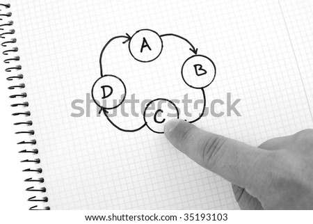 Process chart with finger showing on a key point